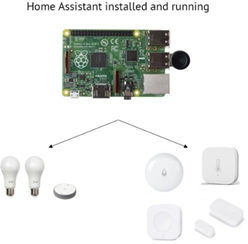 Home Assistant 基于EZSP Zigbee Dongle创建Zigbee智能家居系统