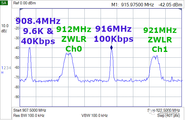 Z-Wave 射频干扰