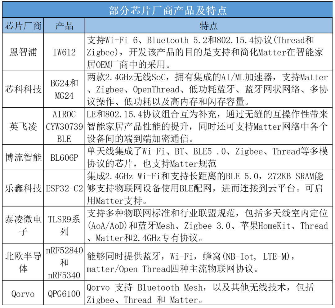 Matter落地在即，将为智能家居市场带来什么惊喜？