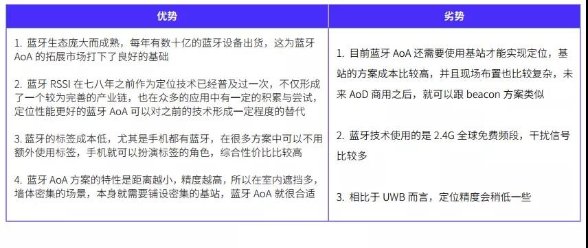 深度分析蓝牙AoA市场，它如何与UWB差异化竞争？